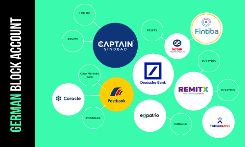 german-block-account-captain-sindbad